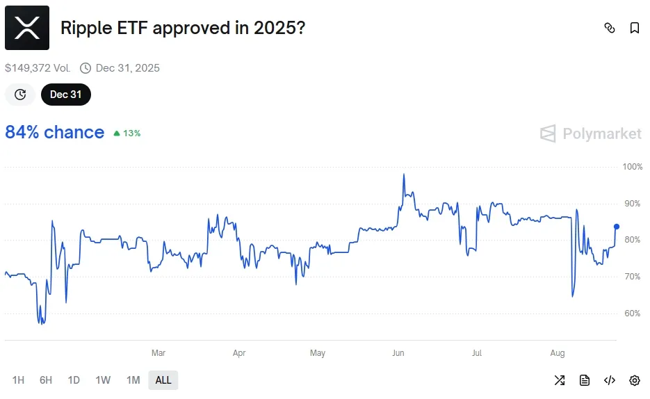 Ripple ETF approved in 2025 - Google Chrome
