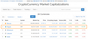 Ripple снова обошла Ethereum по капитализации