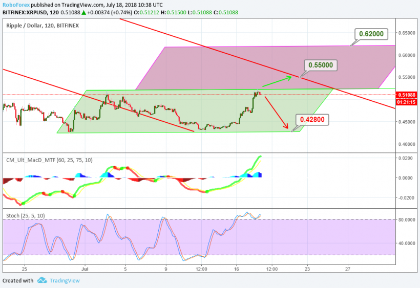 Анализ цен альткоинов: новая надежда