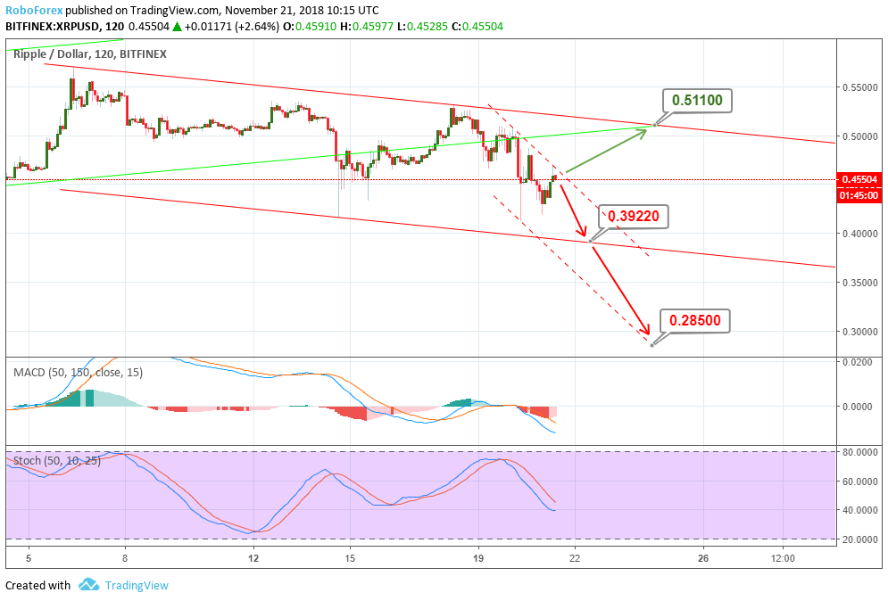 Анализ цен криптовалют: выстоял только XRP