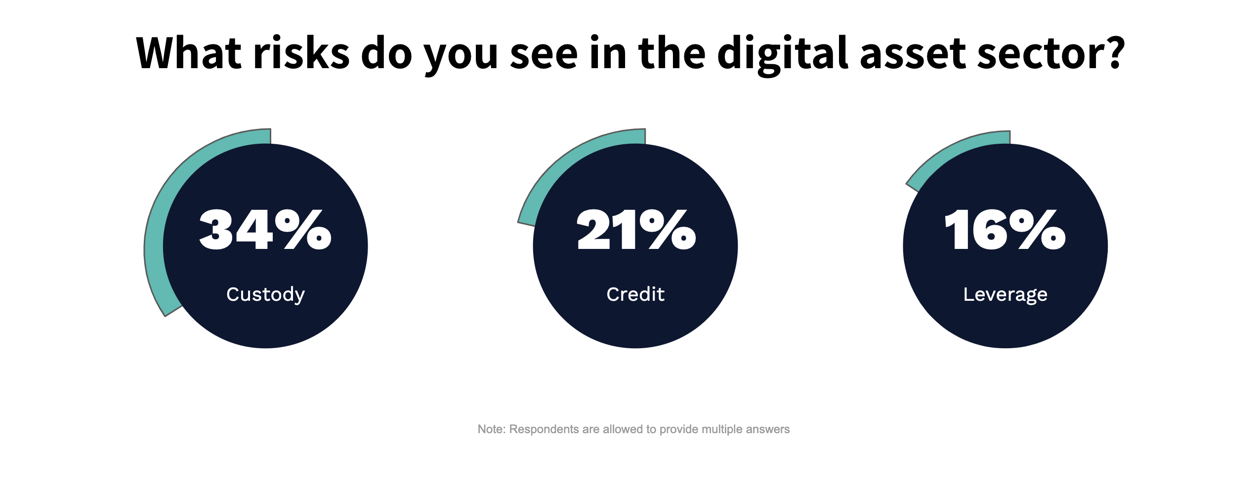 Как коронавирус повлиял на динамику инвестиций в биткоин-индустрию
