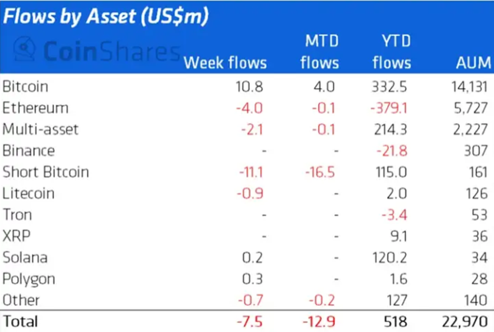 Инвесторы в криптофонды в начале декабря показали нейтральный настрой