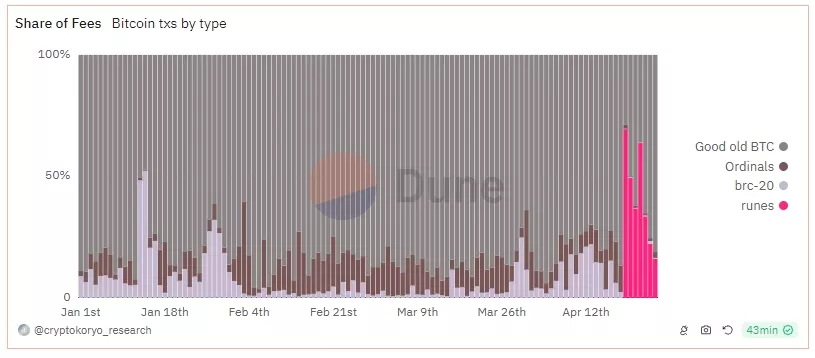 Runes-Google-Chrome-1