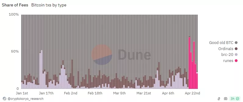 Runes-Google-Chrome1