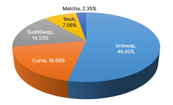 2020 год в цифрах: рекорды биткоина, бум DeFi и институциональное принятие
