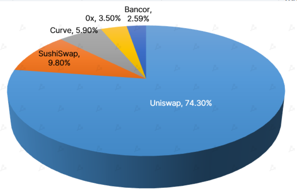 Март 2021 в цифрах: в топ-10 ворвались новые монеты, биткоин закрыл лучший квартал за восемь лет