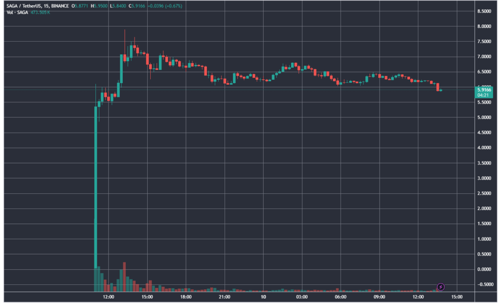 SAGAUSDT_2024-04-10_13-55-39