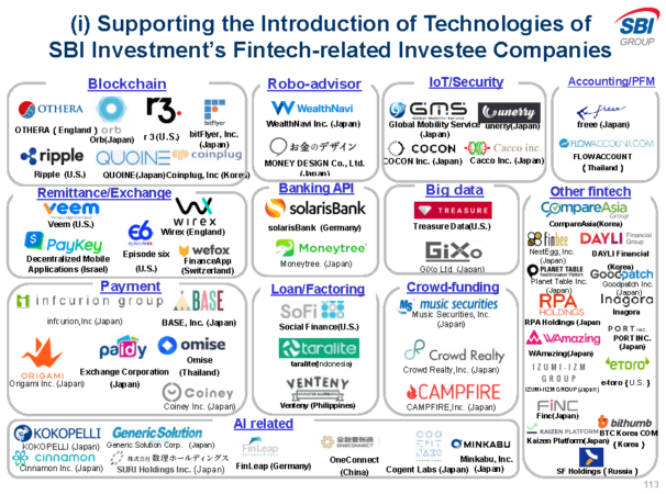SBI Holdings инвестировала $15 млн в биткоин-кошелек BRD