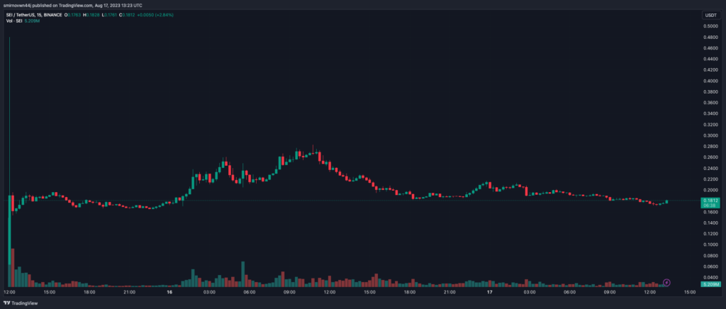 SEIUSDT_2023-08-17_16-23-23