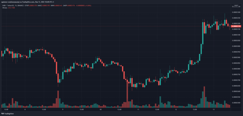 В Robinhood заявили об отсутствии планов инвестировать в биткоин