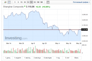 CEO ShapeShift: подъемы и спады – часть любого экономического цикла