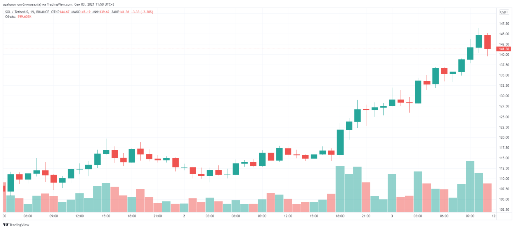 Стриминговую платформу Audius интегрировали с криптокошельком на Solana