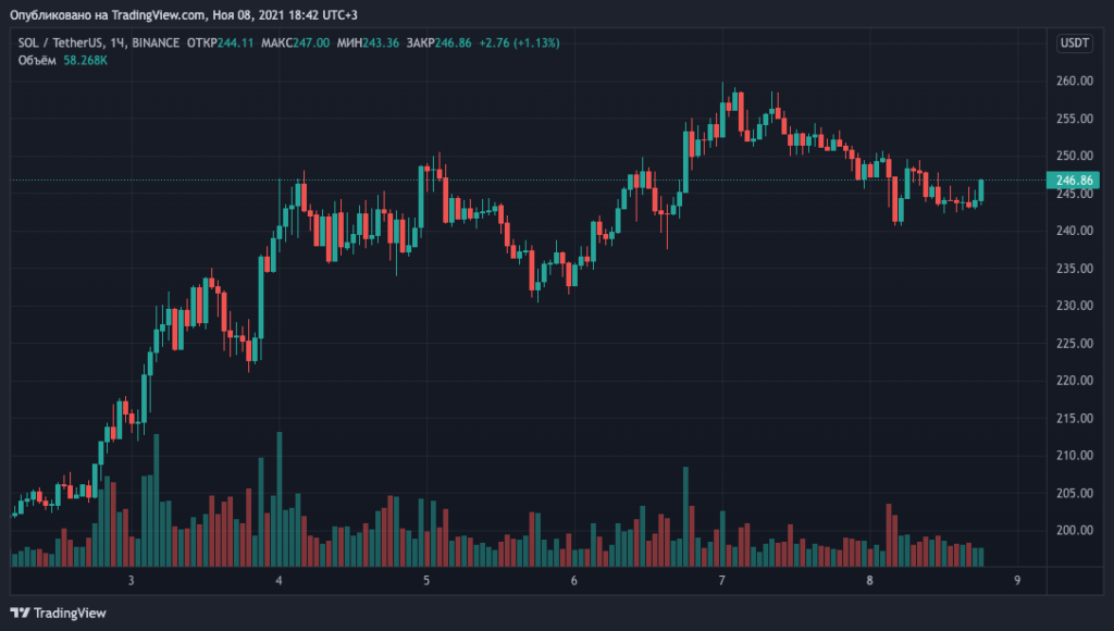 Браузер Brave добавит поддержку экосистемы Solana