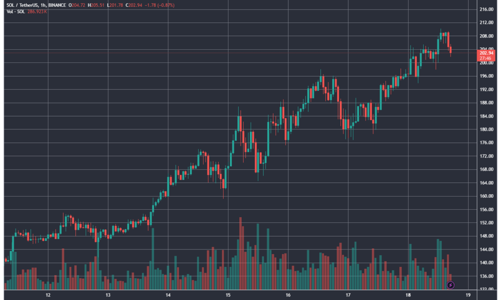 SOLUSDT_2024-03-18_17-28-48