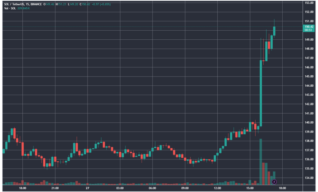 SOLUSDT_2024-06-27_17-29-07