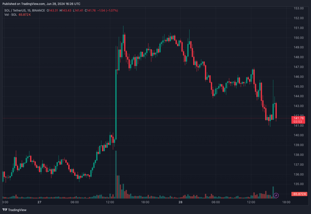 SOLUSDT_2024-06-28_19-26-07