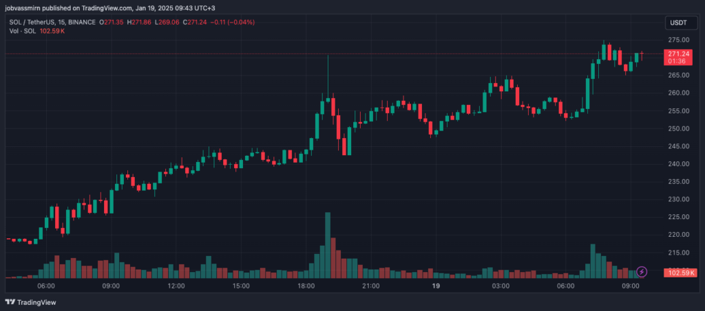 SOLUSDT_2025-01-19_09-43-24