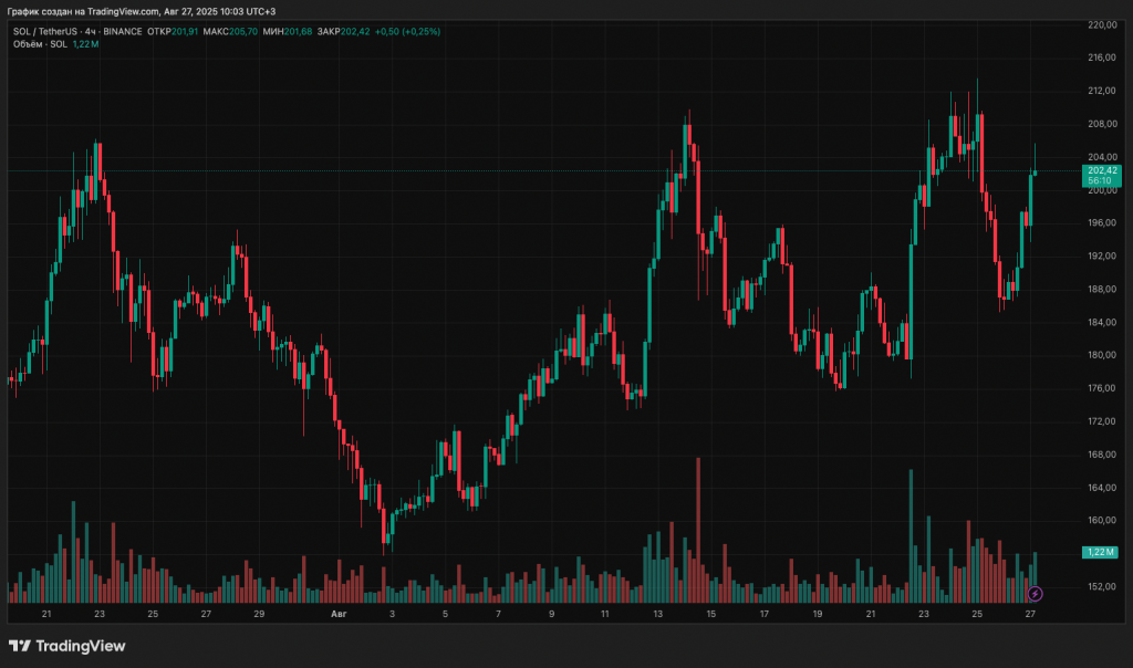 SOLUSDT_2025-08-27_10-03-51