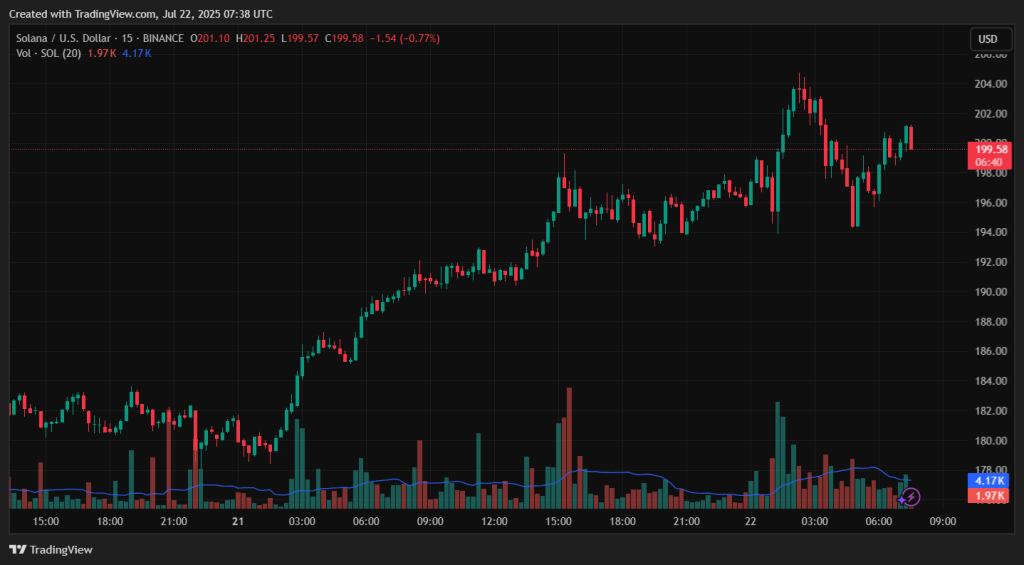 SOLUSD_2025-07-22_10-38-22