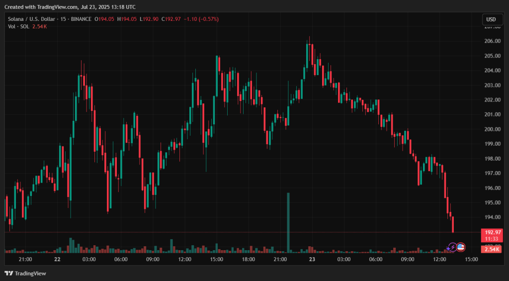 SOLUSD_2025-07-23_16-18-29