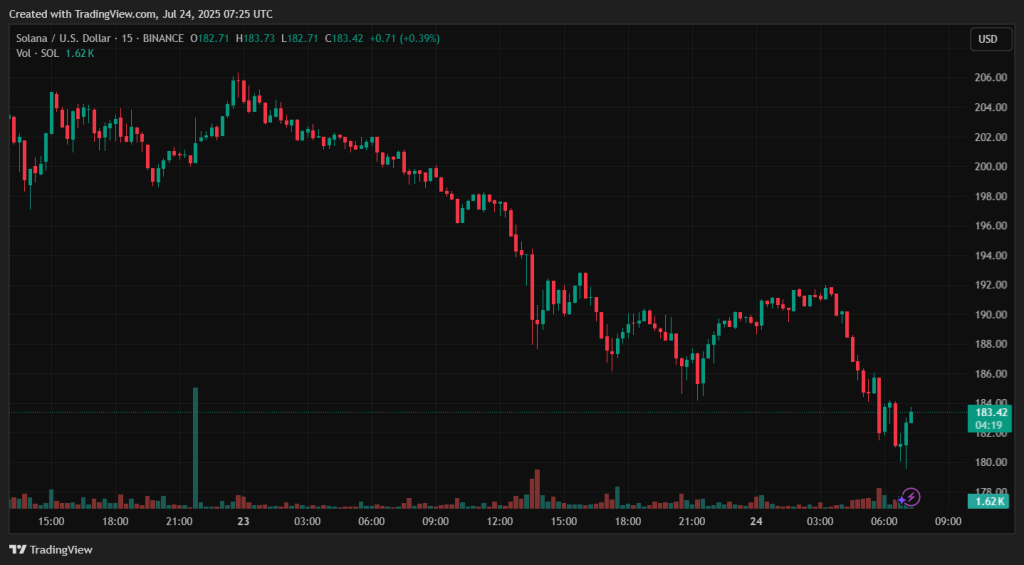 SOLUSD_2025-07-24_10-25-48