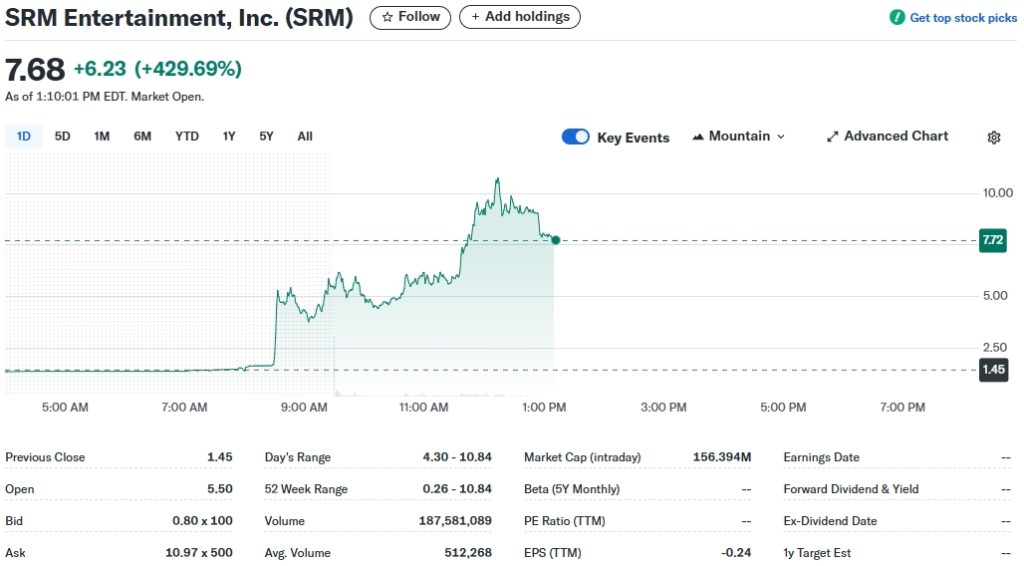 SRM-Entertainment-Inc.-SRM-Stock-Price-News-Quote-History-Yahoo-Finance-Google-Chrome
