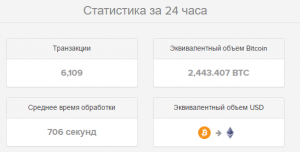Платформа ShapeShift добавила токены Waves и Gnosis