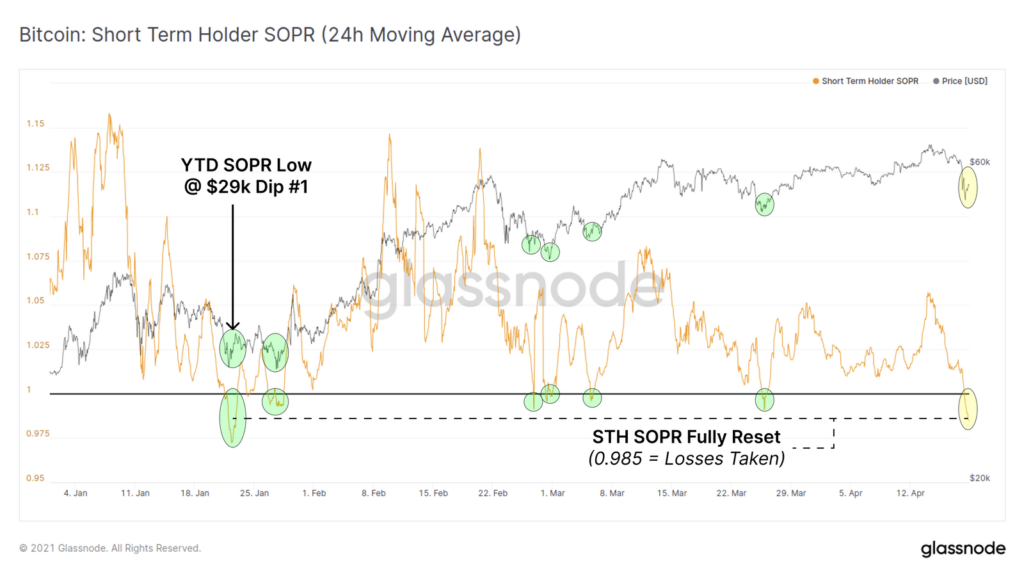 Обвал хешрейта, перегретый рынок и каскад ликвидаций: что провоцирует снижение цены биткоина