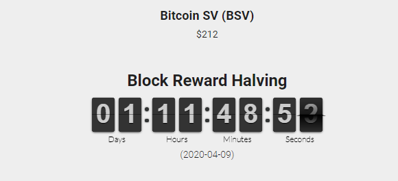 В сети Bitcoin Cash состоялся халвинг