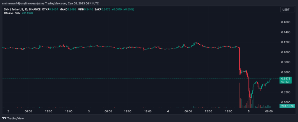 SYNUSDT_2023-09-05_09-41-18