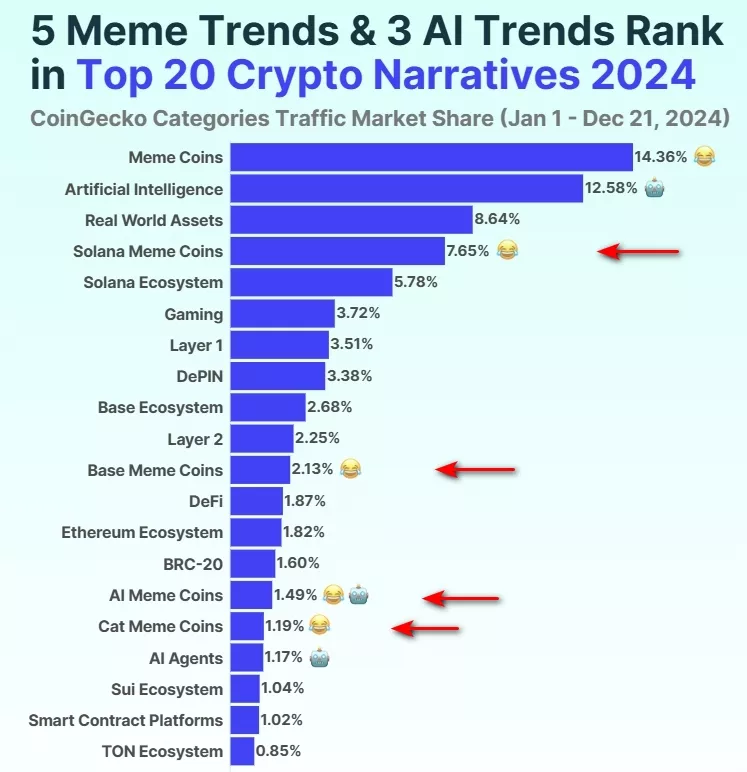 Samye-populyarnye-kriptoistorii-v-2024-godu-CoinGecko-Google-Chrome