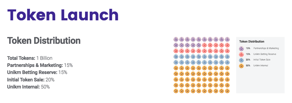 Миллиардер Марк Кьюбан запускает криптовалютное ICO в области онлайн-гемблинга