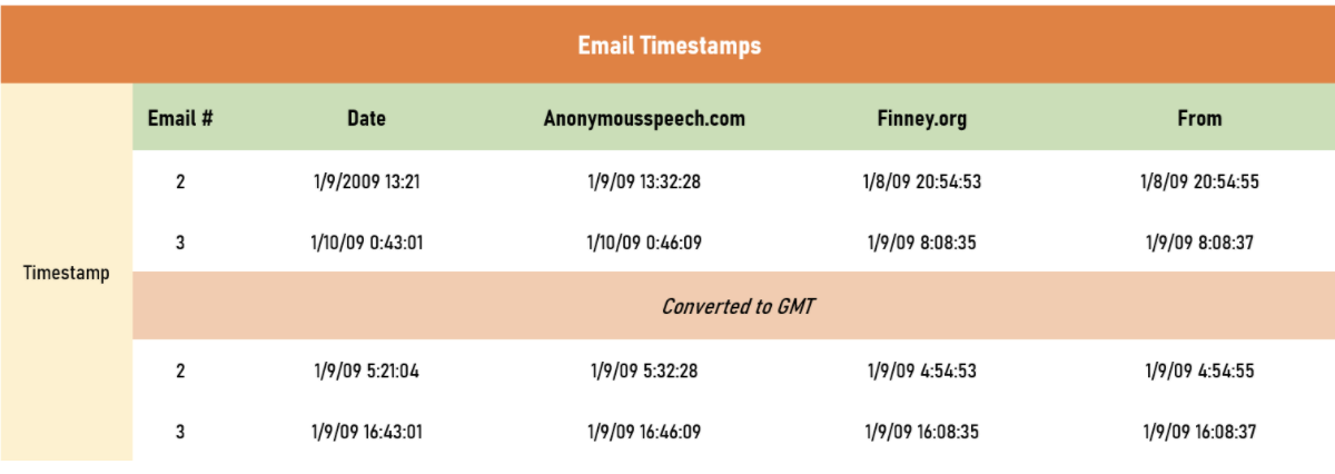 Неизвестные ранее письма Сатоши Накамото добавили еще одну загадку в историю биткоина