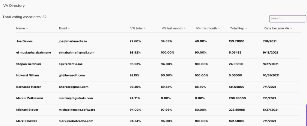 Миллиард на ДАО: как децентрализованные сообщества создают новые формы организаций