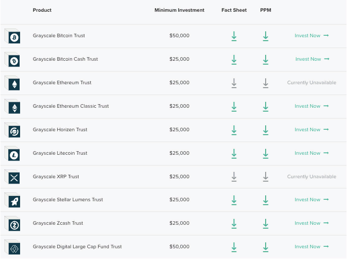 Grayscale Investments возобновила прием инвестиций в криптовалютные фонды