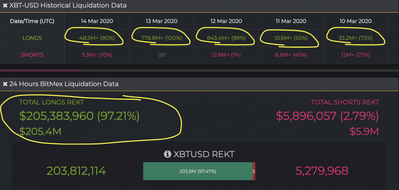 Анализ фьючерсных отчетов: перед рекордным обвалом биткоина институционалы нарастили шорт-позиции