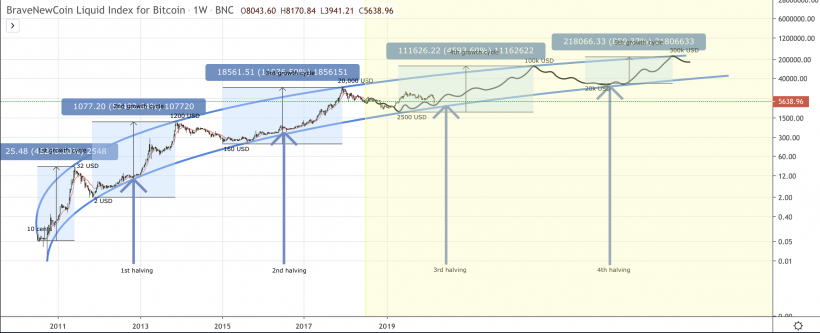 Анализ фьючерсных отчетов: перед рекордным обвалом биткоина институционалы нарастили шорт-позиции