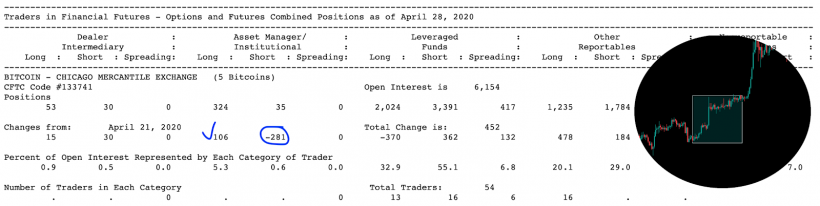 Анализ фьючерсных отчетов: открытый интерес растет как на дрожжах