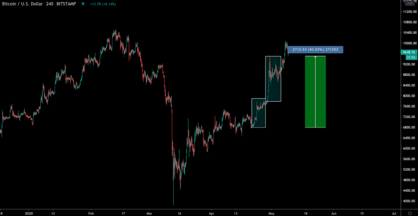 Анализ фьючерсных отчетов: открытый интерес растет как на дрожжах