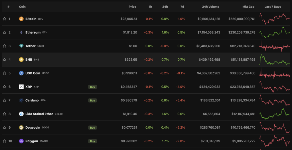 top10 криптовалют