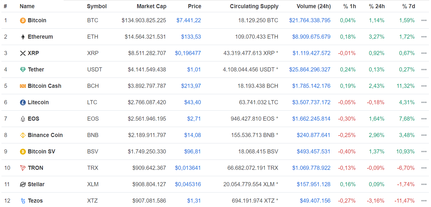 Цензура на YouTube, прогнозы на 2020 год и другие события недели в биткоин-индустрии