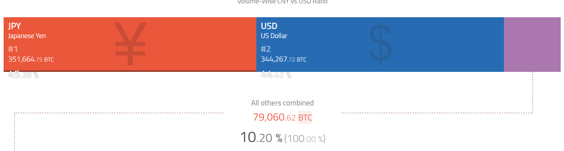 «Белый список» Японии: как листинг новых криптовалют изменит расстановку сил на мировом рынке цифровых активов