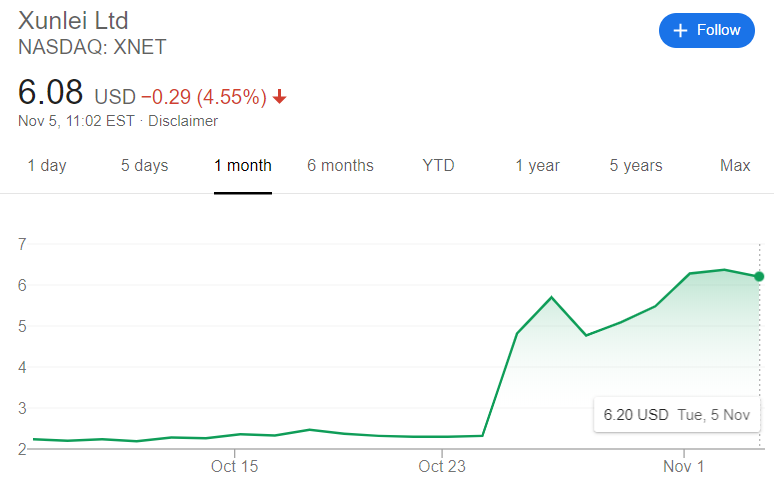Блокчейн-вызов китайского дракона, или почему не оправдались надежды инвесторов на новое ралли биткоина