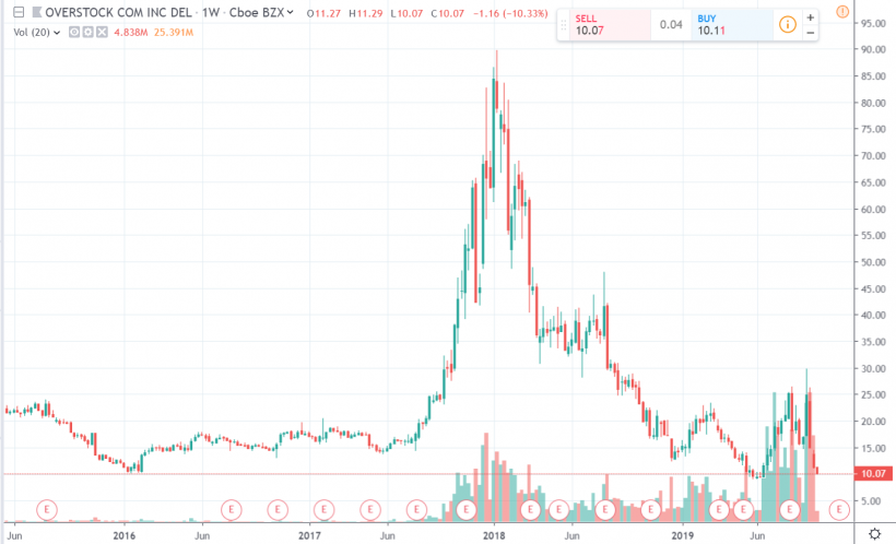 Как экс-CEO Overstock Патрик Берн стал бойфрендом российской «шпионки», поставил на блокчейн и проиграл