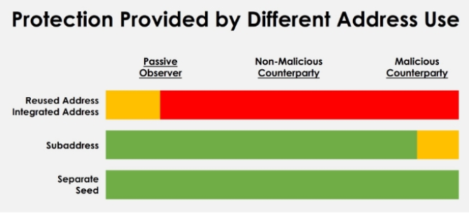 What is Monero (XMR)?