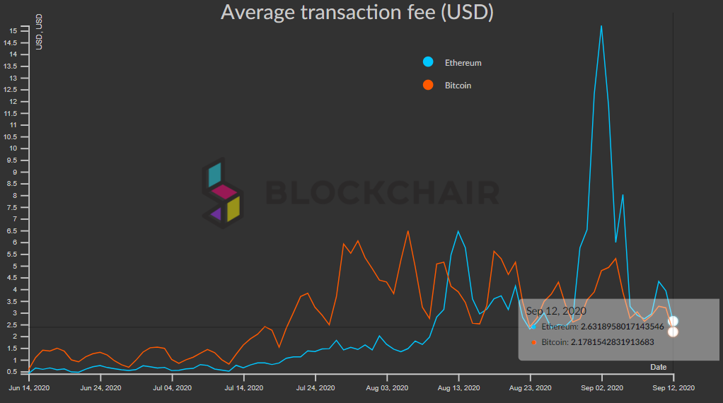 Биткоин-майнеры заработали $368 млн в августе
