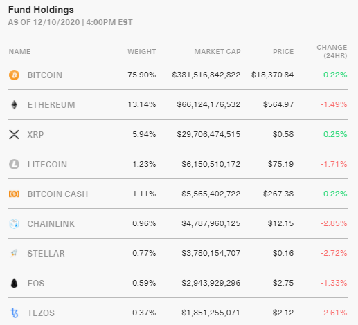 Акции криптофонда Bitwise оказались популярнее Ethereum Trust от Grayscale