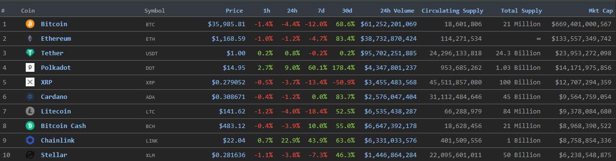 Биткоин-биржа Kraken закроет доступ к торговле XRP пользователям из США