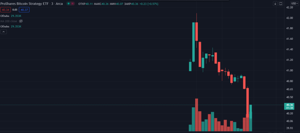 Стартовали торги первым в США фьючерсным ETF от ProShares