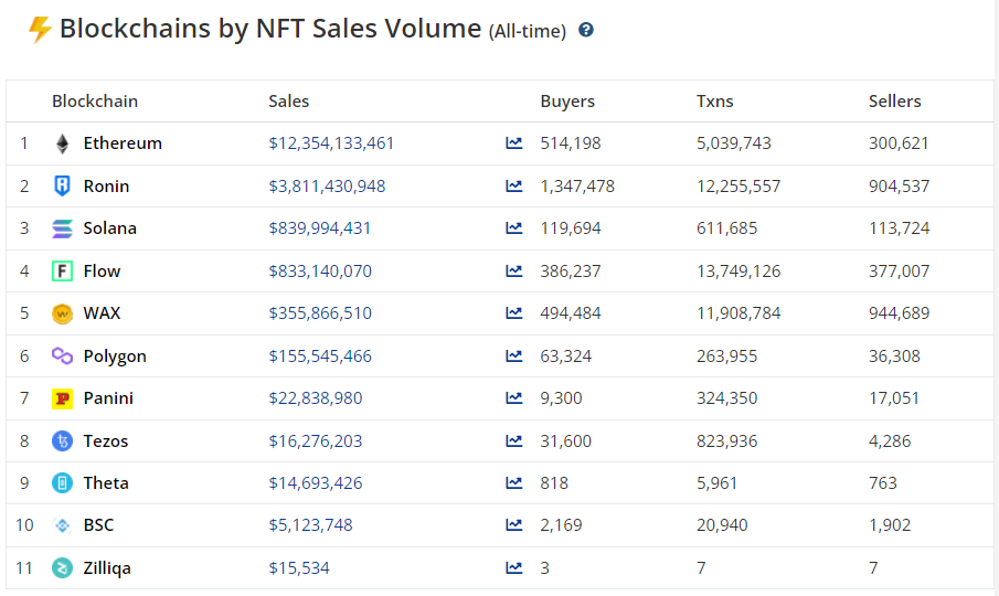 2021 год в цифрах: рекорды биткоина, бум NFT/GameFi и расцвет L2-решений для Ethereum